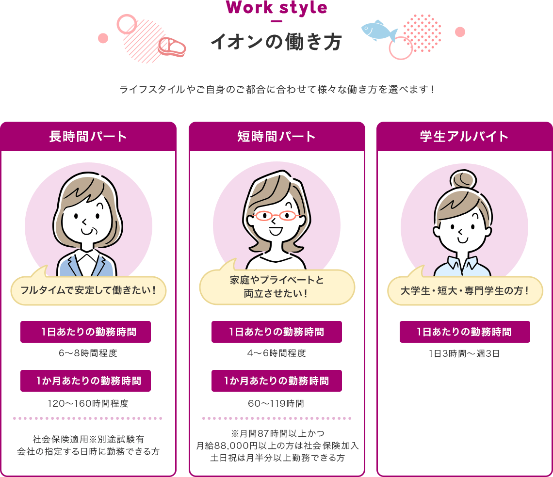 イオンの働き方