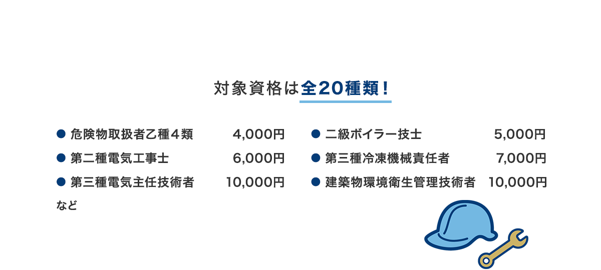 資格手当の一覧例画像