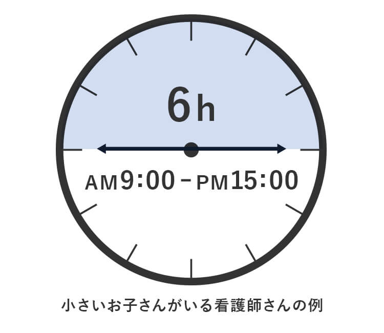 6h（AM9:00 - PM15:00）小さいお子さんがいる看護師さんの例