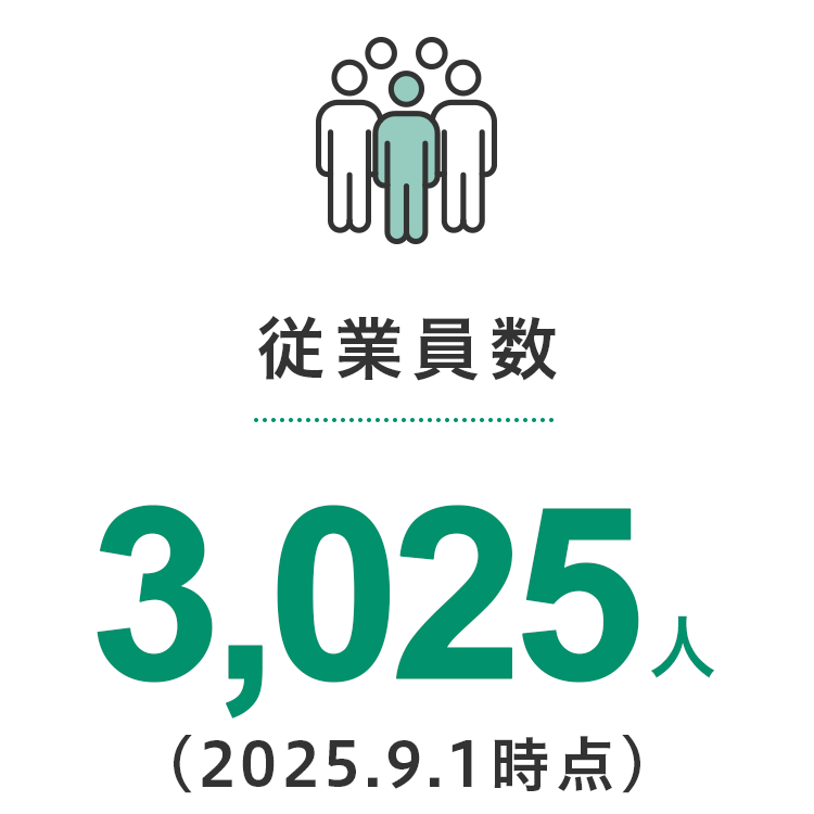 従業員数_3025人