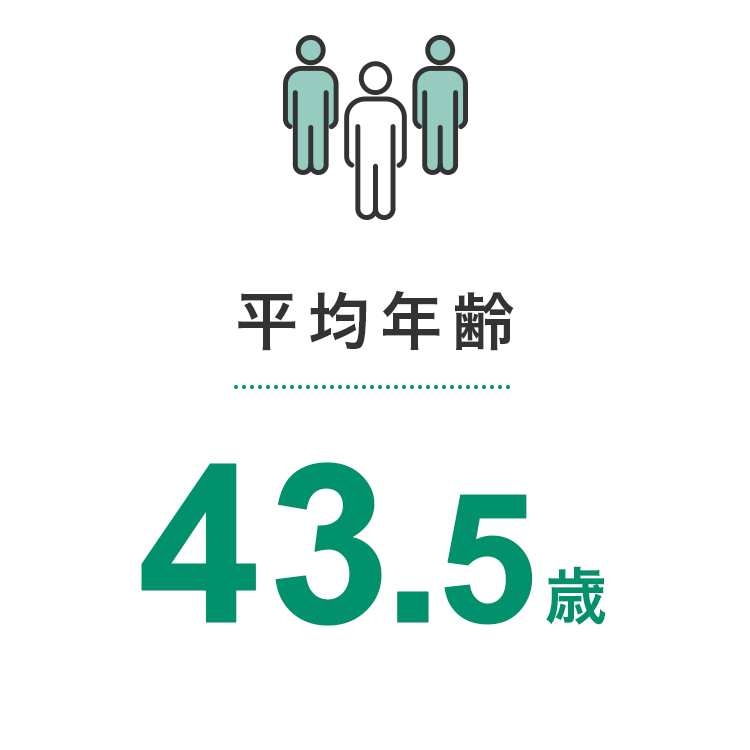 平均年齢_43.5歳