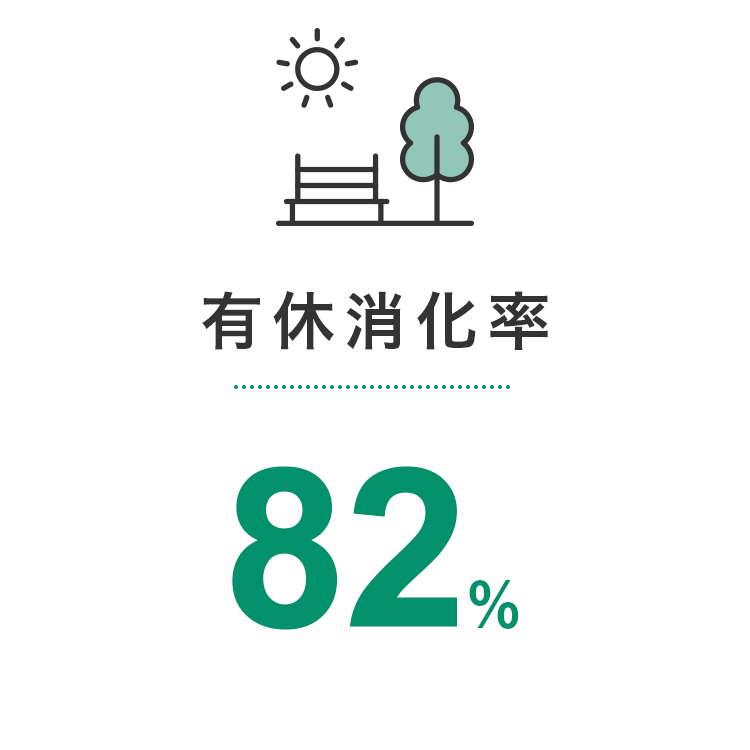 有休消化率_82%