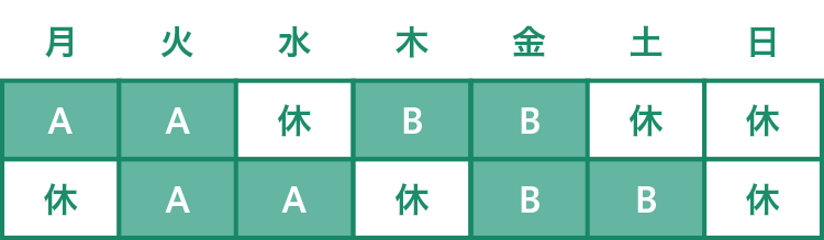 4直2交代（ 4勤4休）の勤務シフト例の図