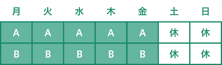 4直3交代（6勤2休）の勤務シフト例の図