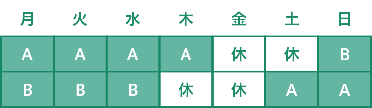 3直2交代（4勤2休）の勤務シフト例の図