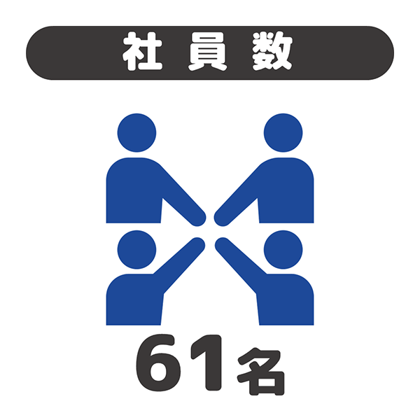 社員数 61名