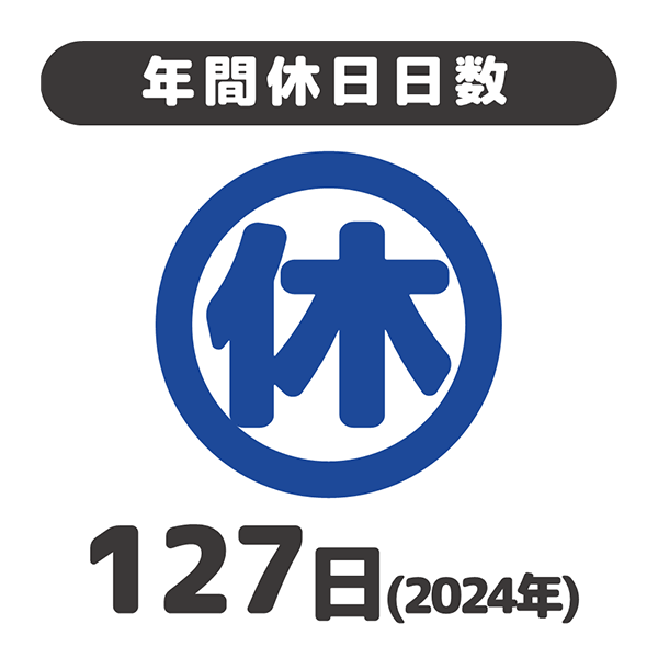 年間休日日数 127日