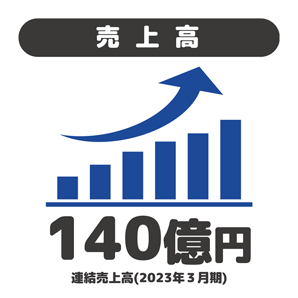 売上高 140億円