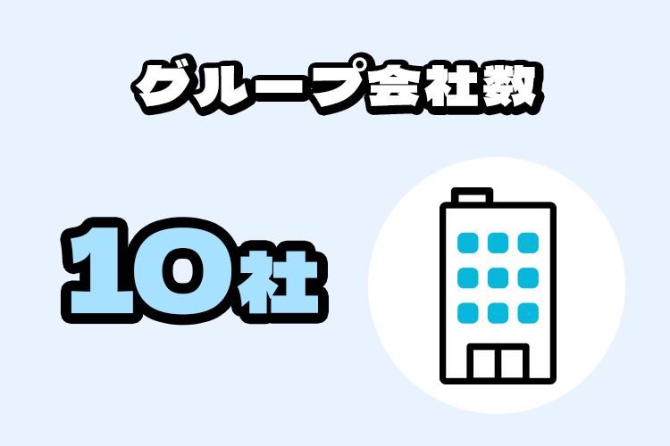 グループ会社数 7社