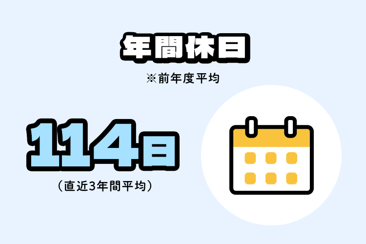 年間休日（117日→114日）