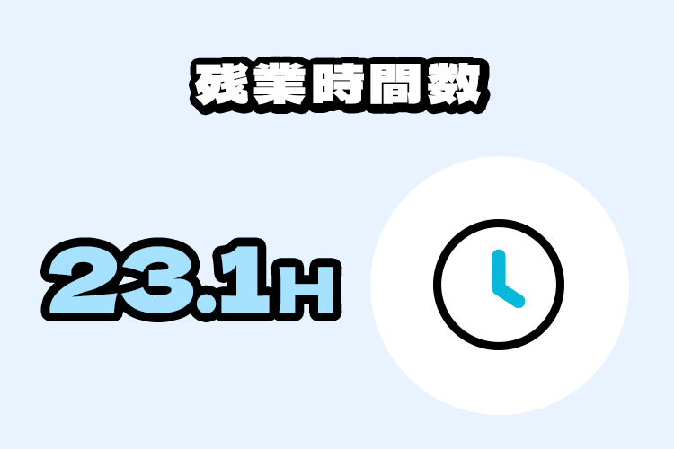 残業時間数 23.1H