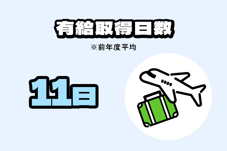 有給取得日数 ※前年度平均 11日