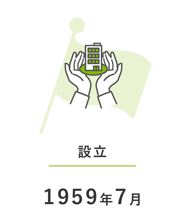 設立：1959年7月