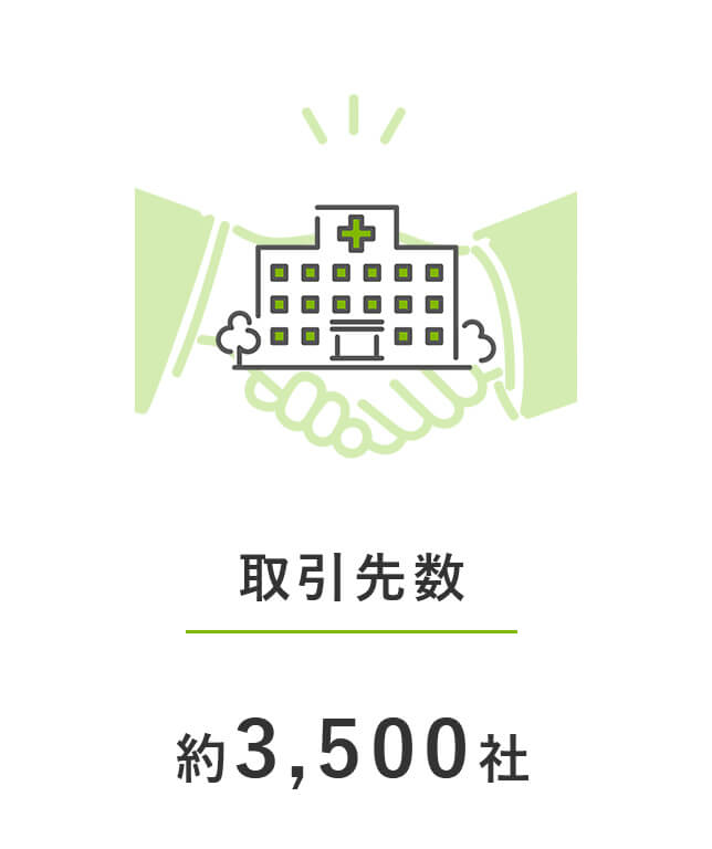 取引先数：約3,500社