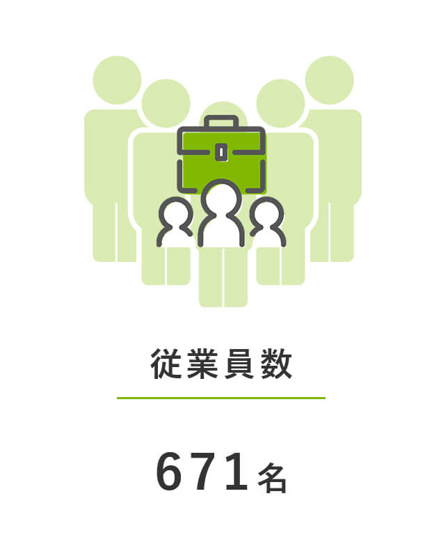 従業員数：671名