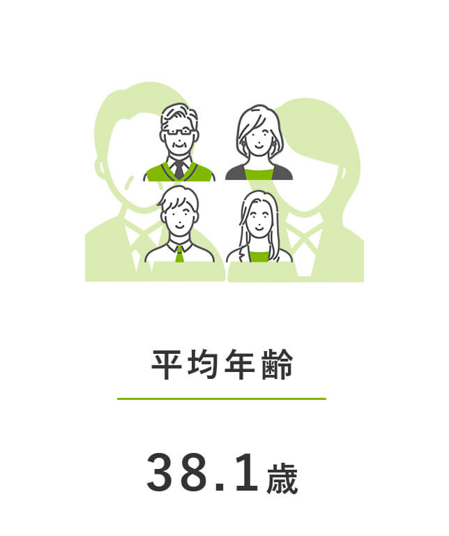 平均年齢：38.1歳