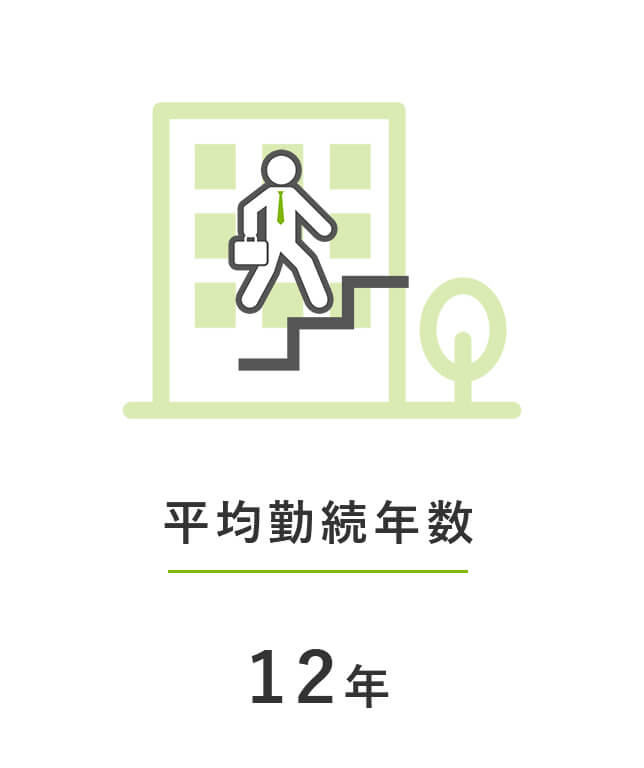 平均勤続年数：12年