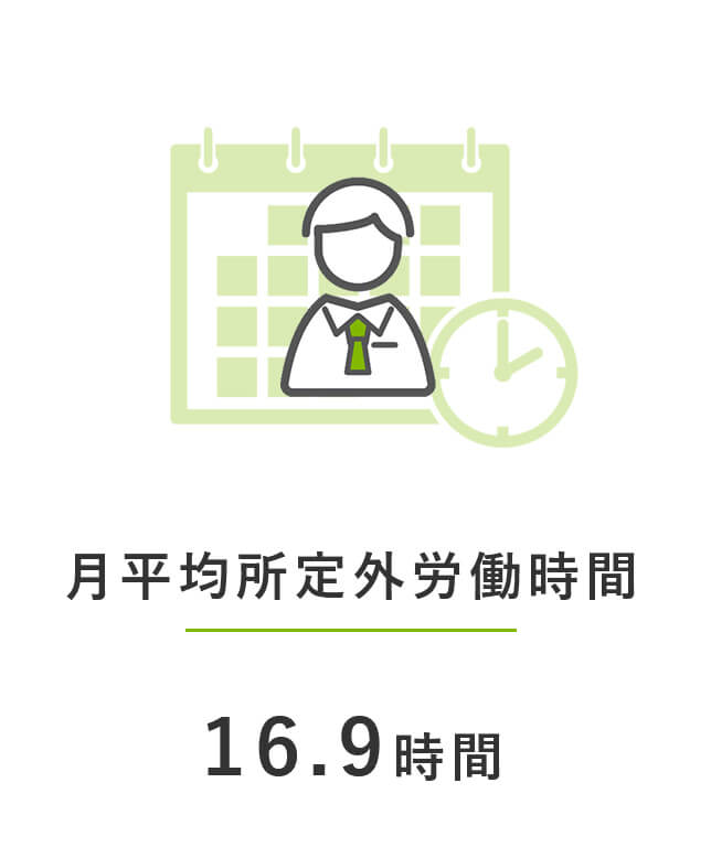 月平均所定外労働時間：16.9時間