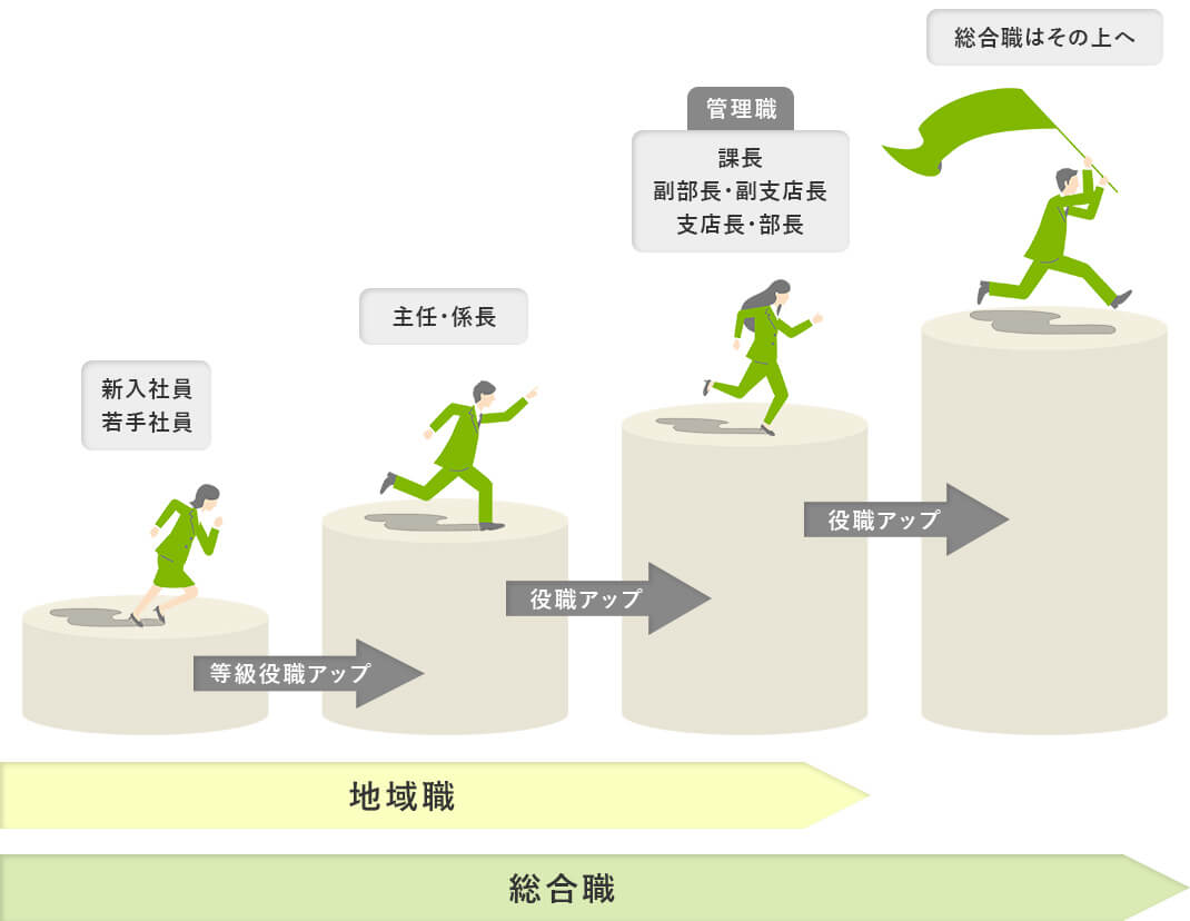営業職キャリアパス