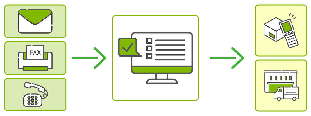 受注・データ入力業務