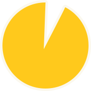 グラフイメージ