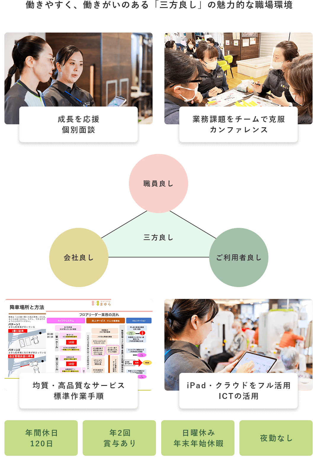 まゆら北綾瀬店デイサービスの働きやすい環境紹介（三方良し・ICT活用・年間休日120日・夜勤なし）