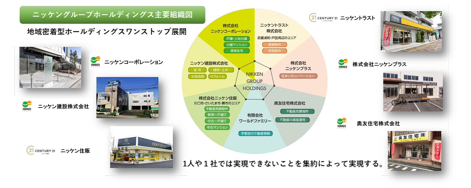 株式会社ニッケンホールディングス 採用ホームページ 採用 求人情報