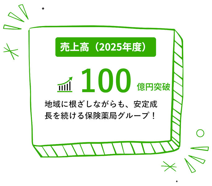 売上高（2024年度）