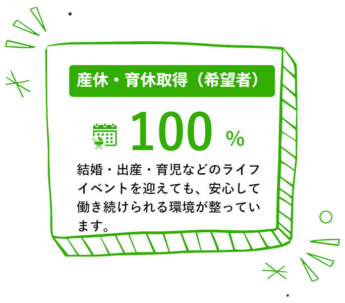 産休・育休取得（希望者）