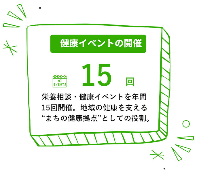 健康イベント参加者数