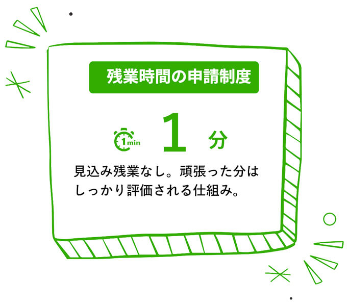 残業時間の申請制度