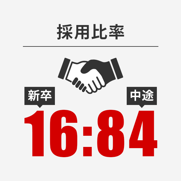 採用比率 新卒:16 中途:84