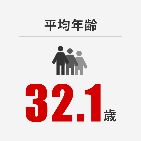 平均年齢 32.1歳