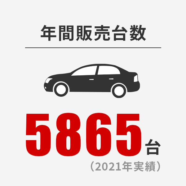 年間販売台数