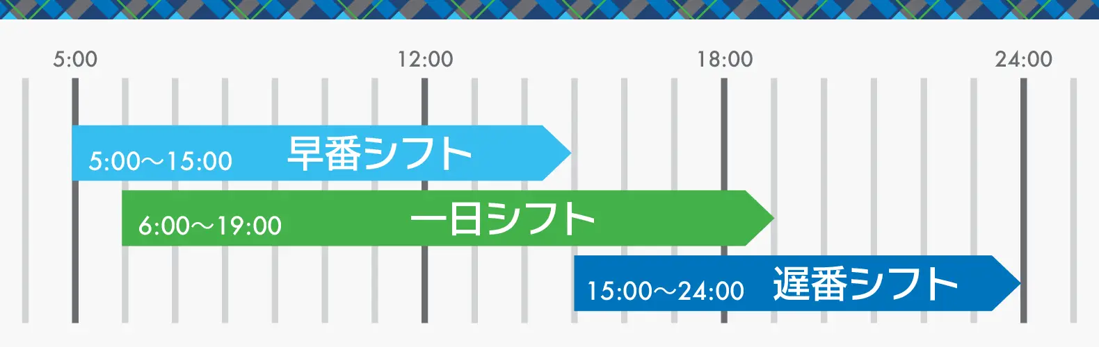 勤務シフト表
