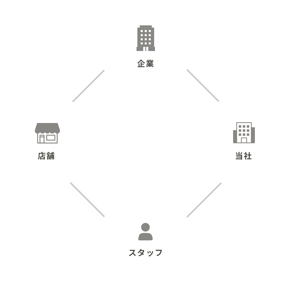 お仕事図