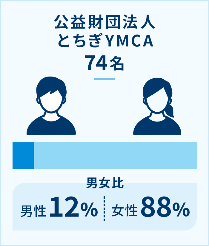公益財団法人とちぎYMCA