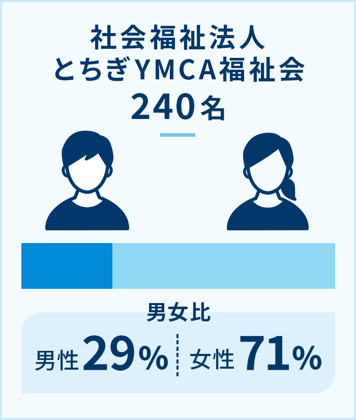 社会福祉法人とちぎYMCA福祉会