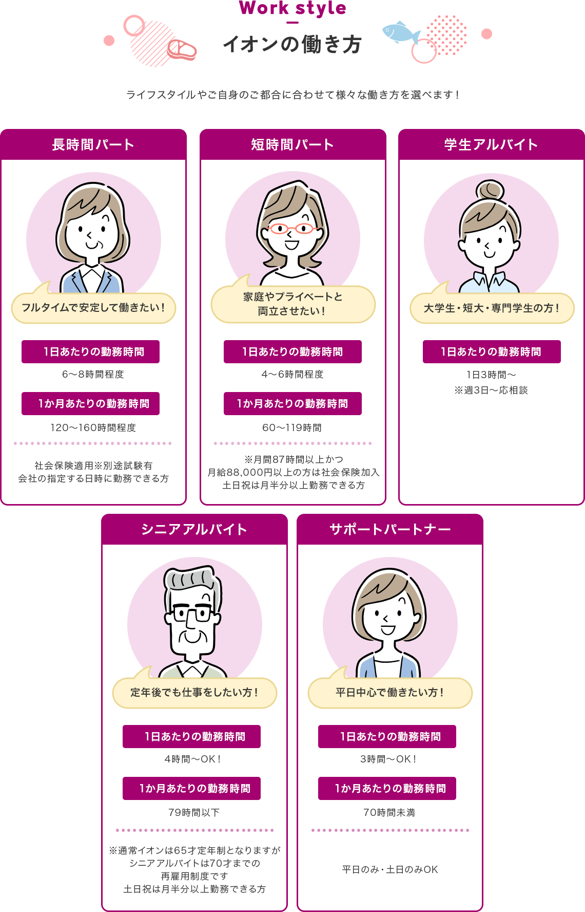 イオンの働き方